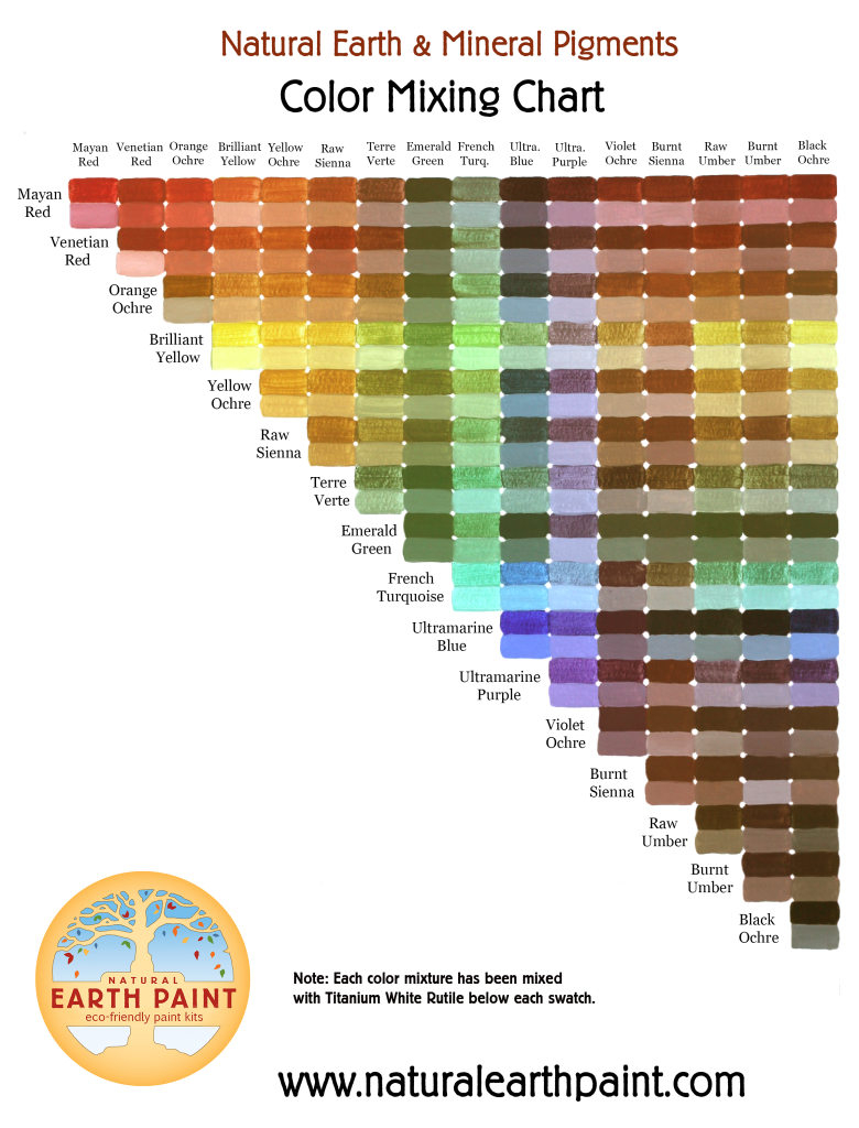 Color Mixing Chart